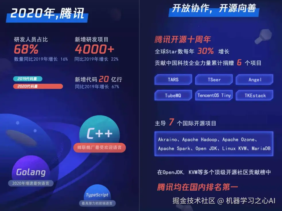 鹅厂研发