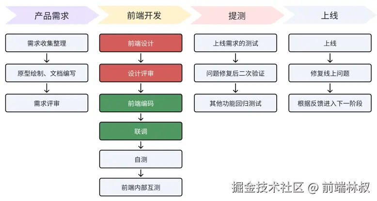 work-flow.png