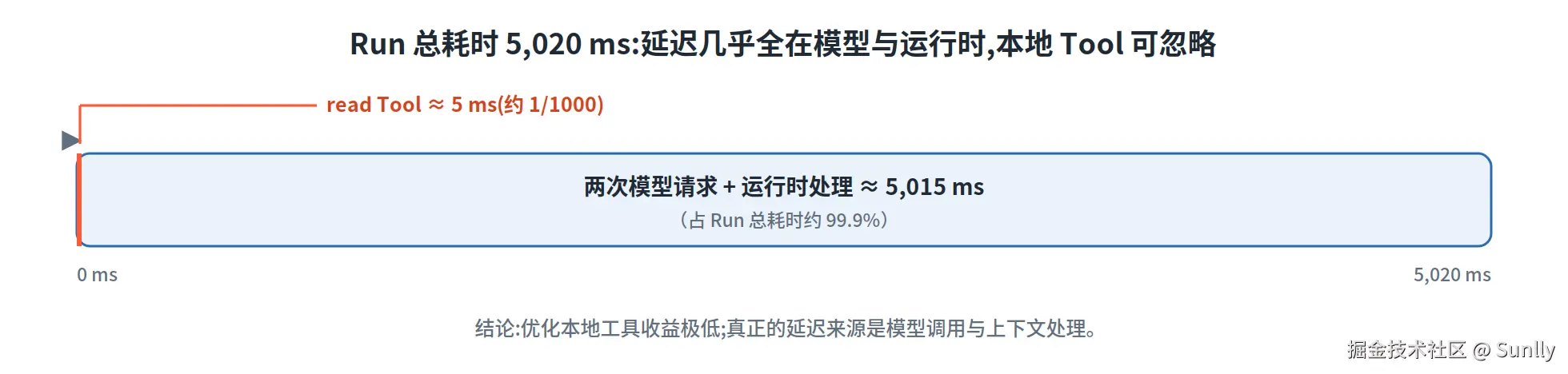 fig3-latency.png