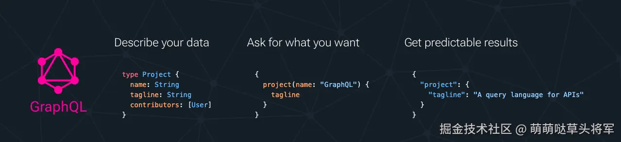 GraphQL