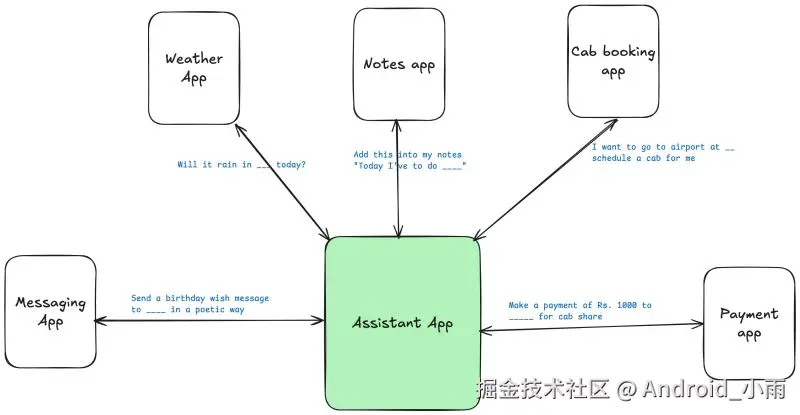 Android 16 introduces app functions API | Shreyas Patil posted on the topic  | LinkedIn