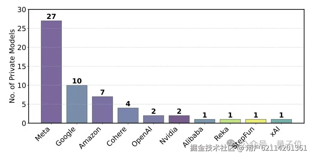大模型竞技场再被锤！Llama4私下测试27个版本，只取最佳成绩