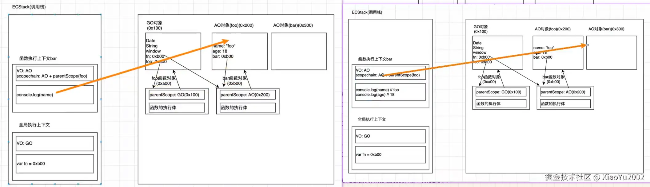 bar的函数执行上下文