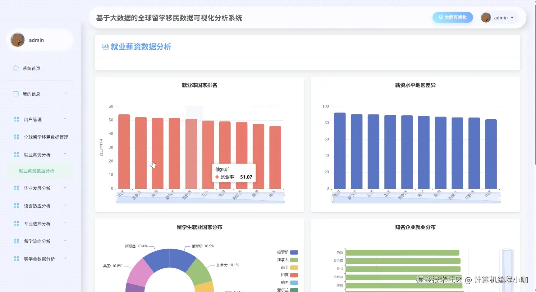就业薪资数据分析.png