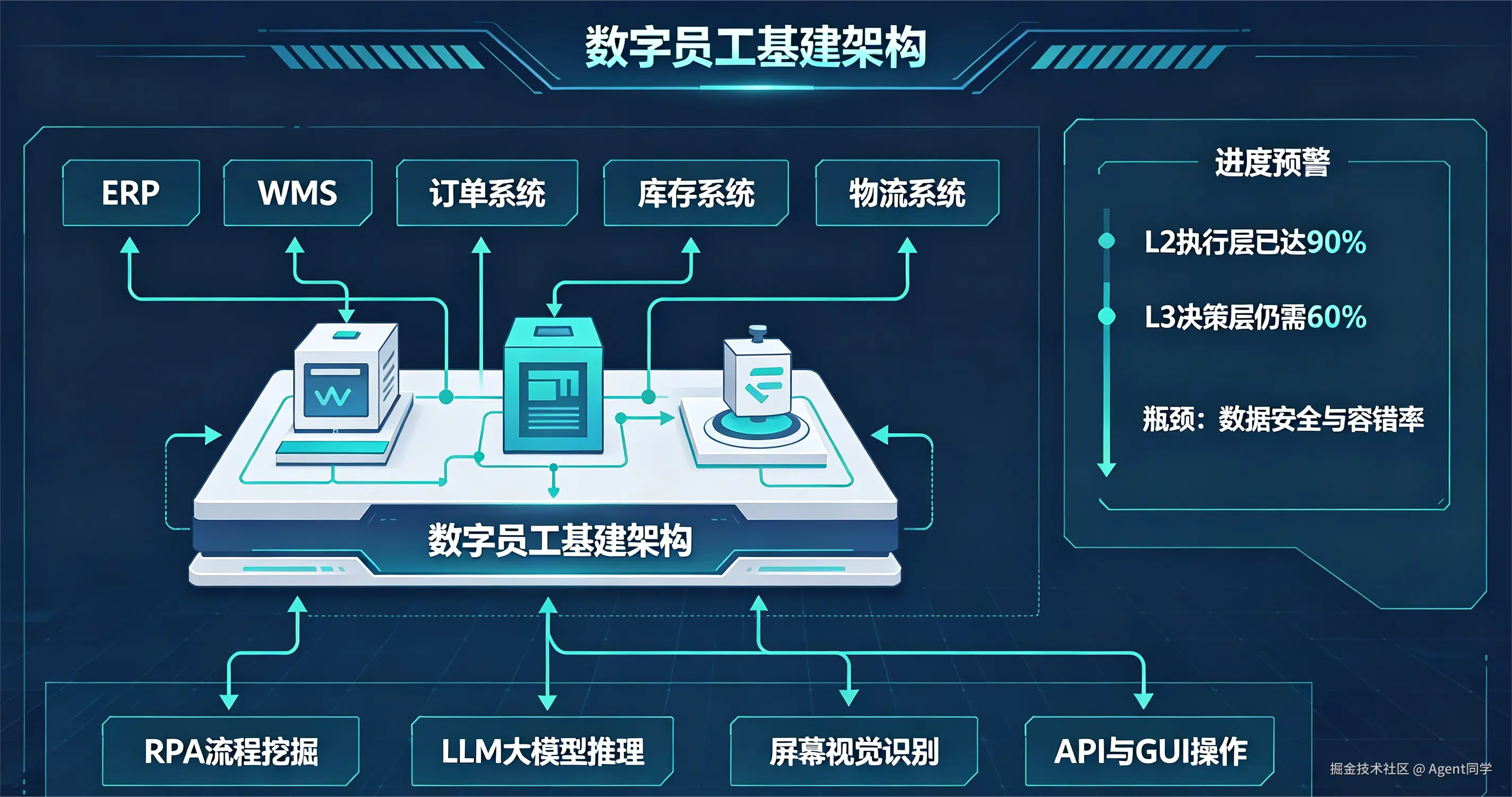 企业级智能体落地场景 (2).png