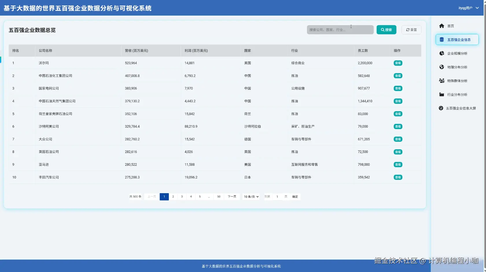 五百强企业信息.png