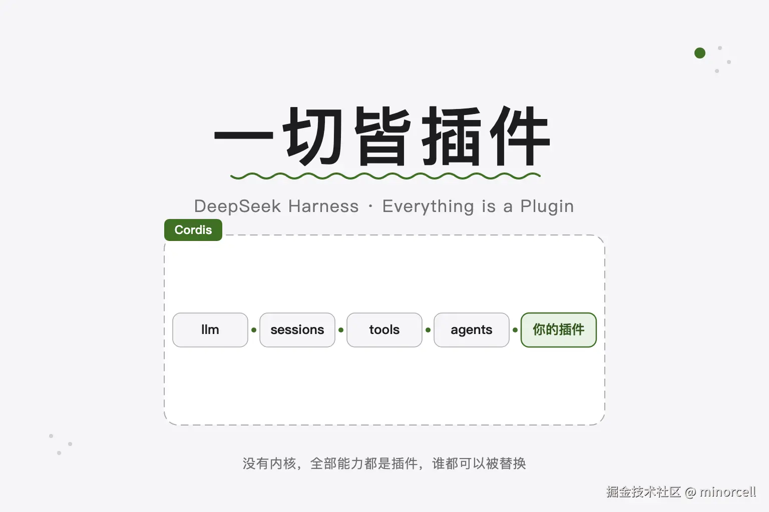 DeepSeek Harness 速览：“一切皆插件”意味着什么