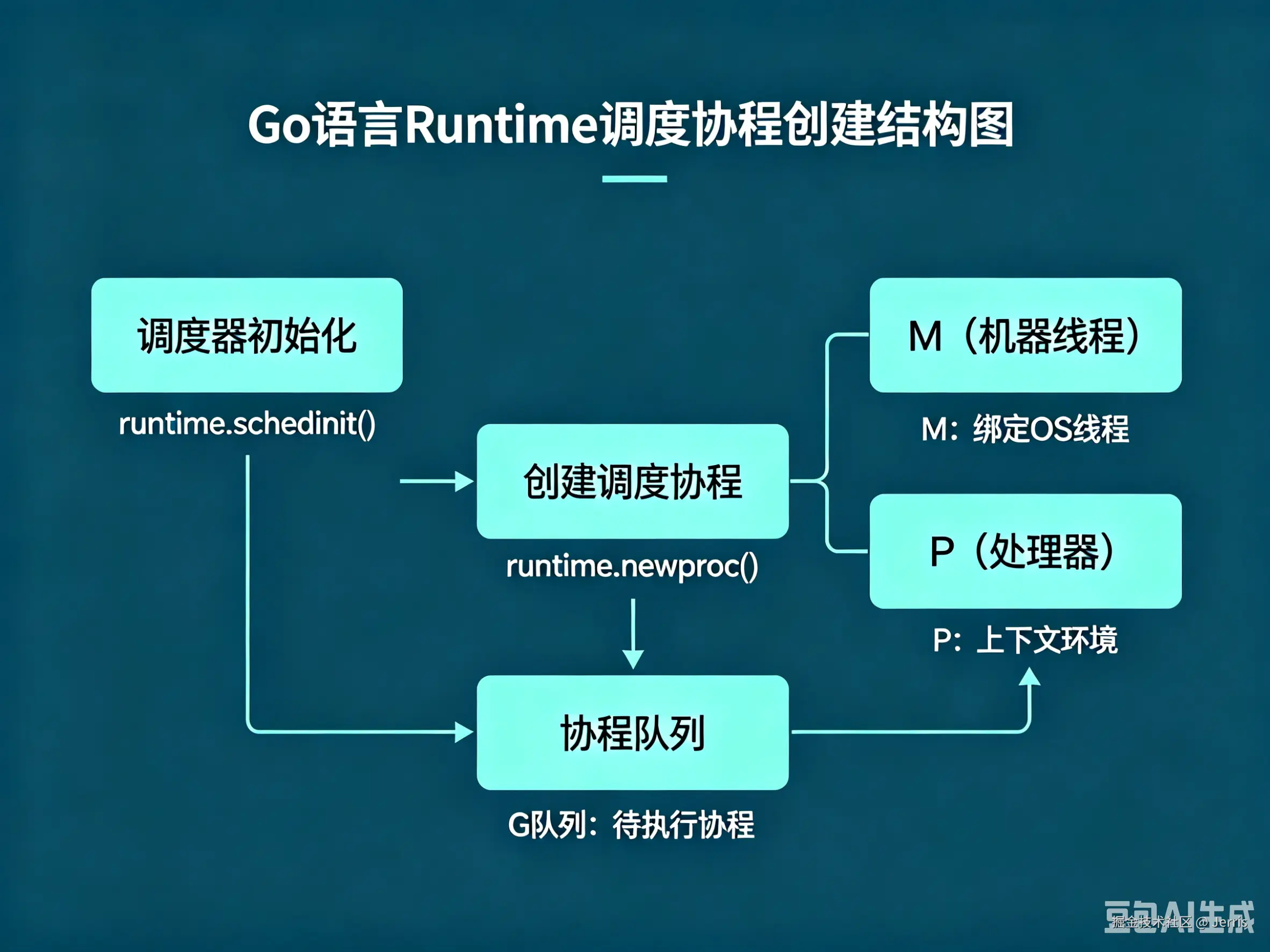 新对话.png