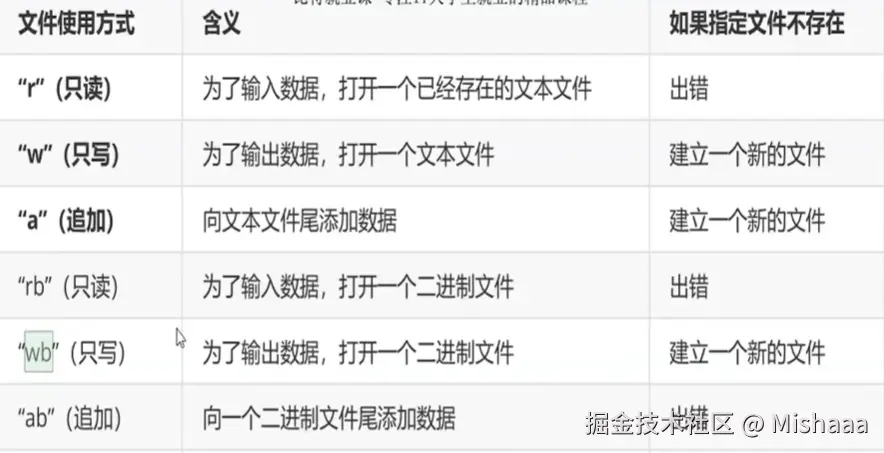 文件的模式.png