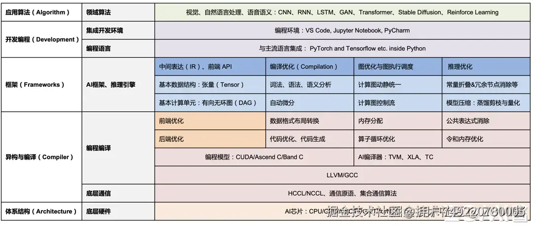 03Architecture06.png