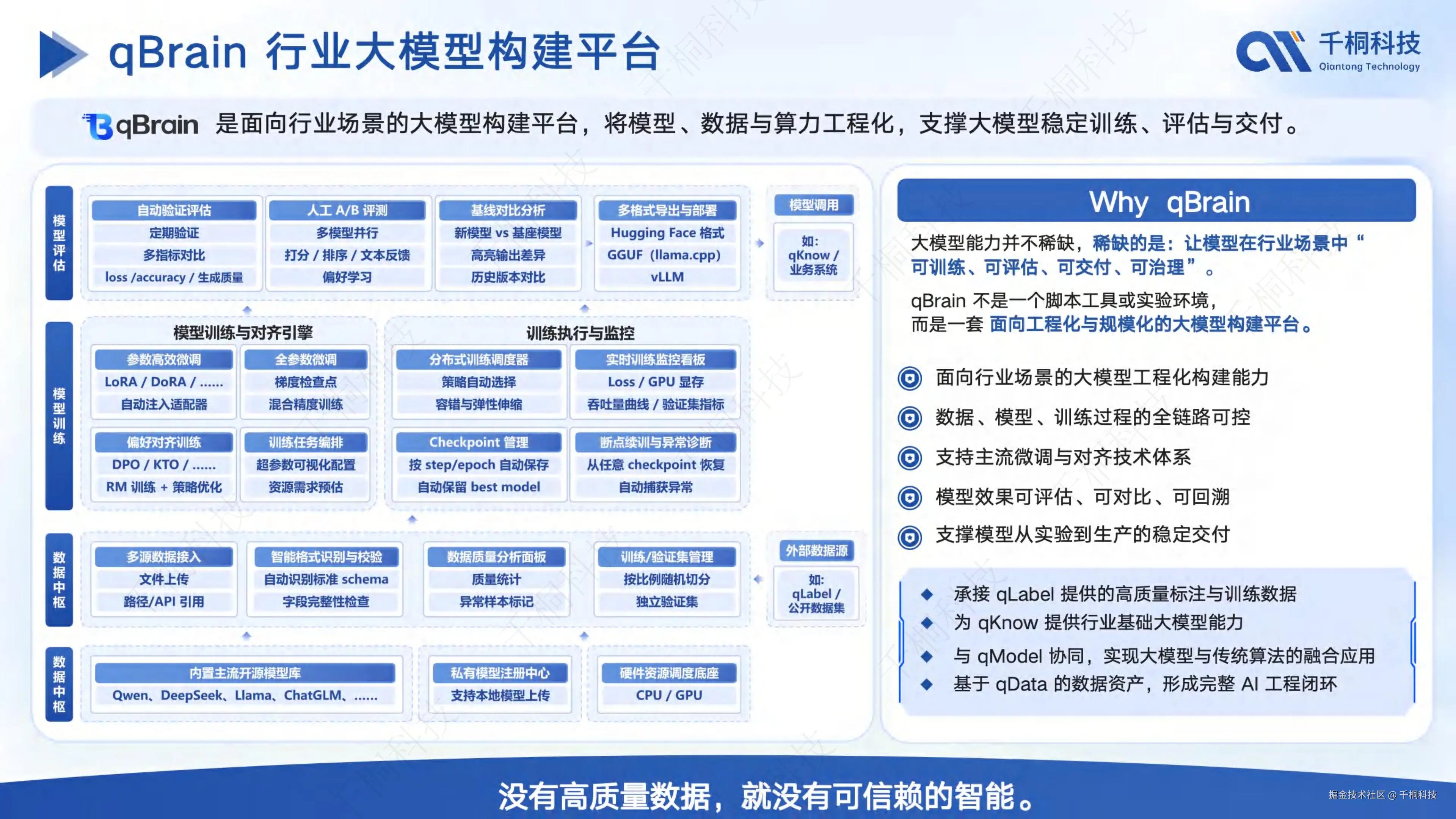 qBrain 行业大模型构建平台图