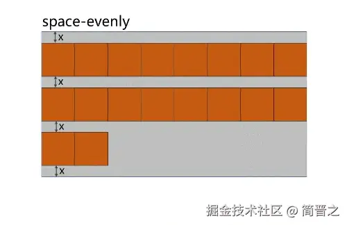space-evenly