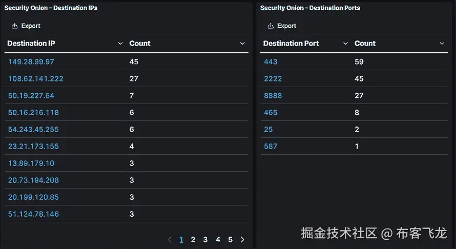 图 15.28 – 安全洋葱警报网络连接