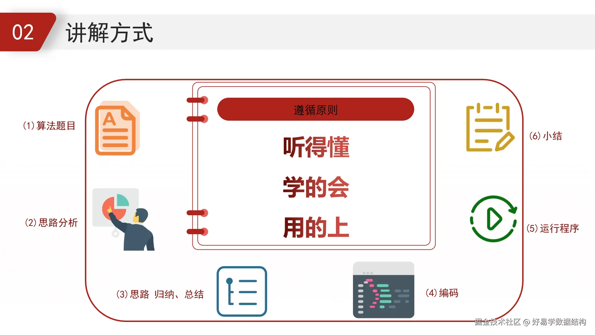 讲解方式.png