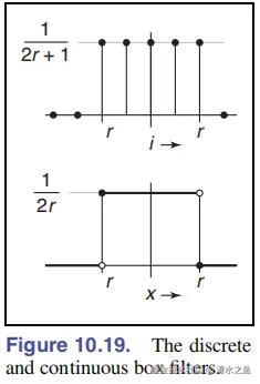 continueous-box-filter.png