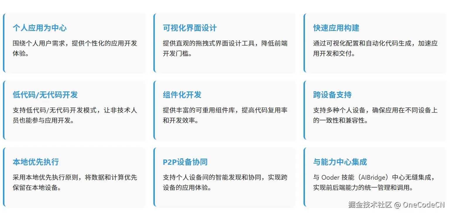 请在此添加图片描述