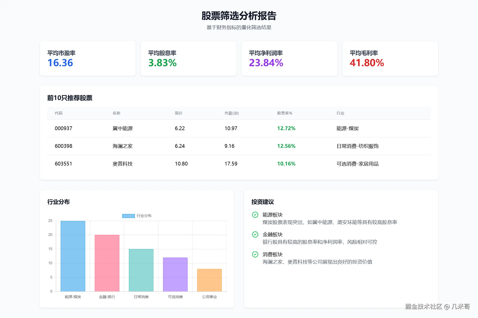 没启用思考模式的Monica股票投资分析报告