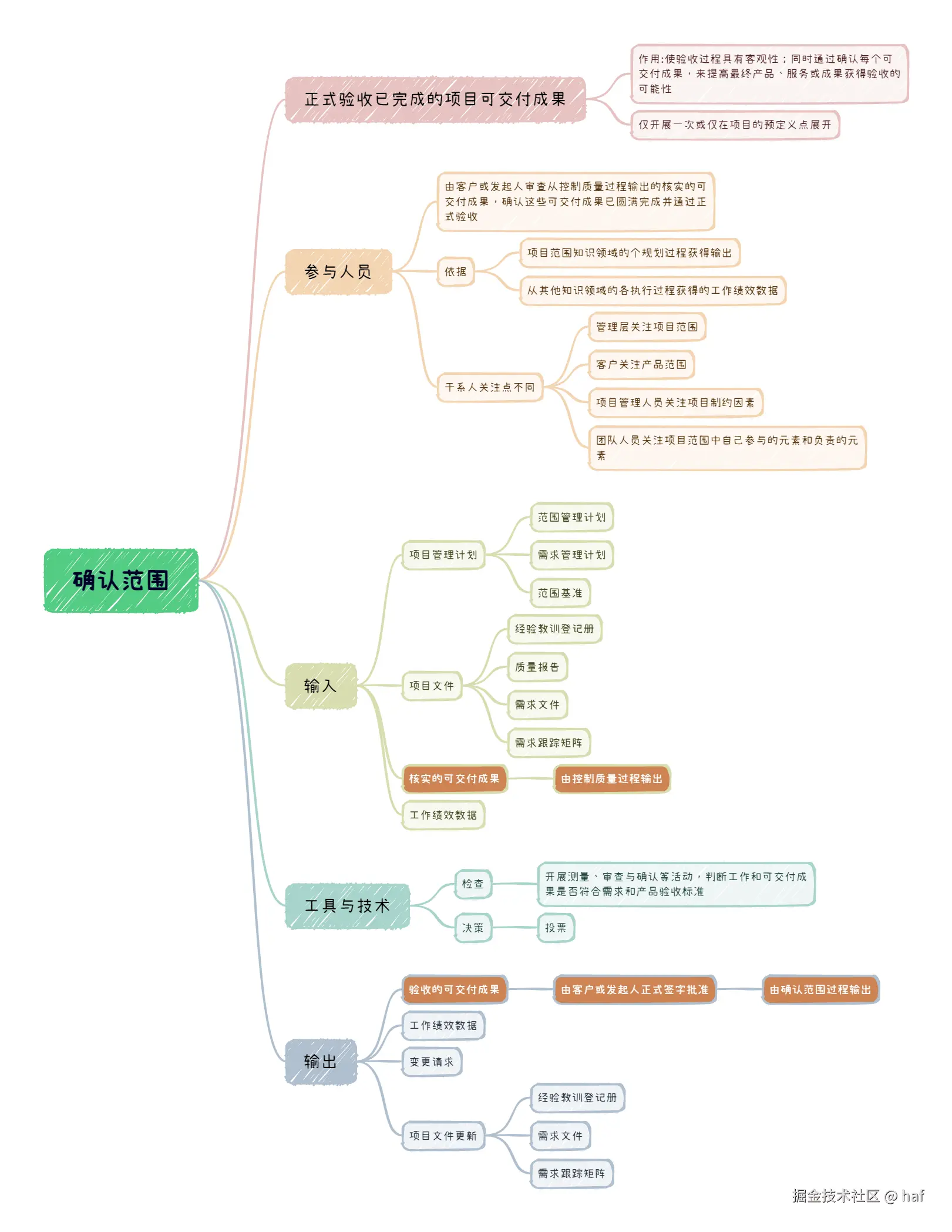 确认范围.png