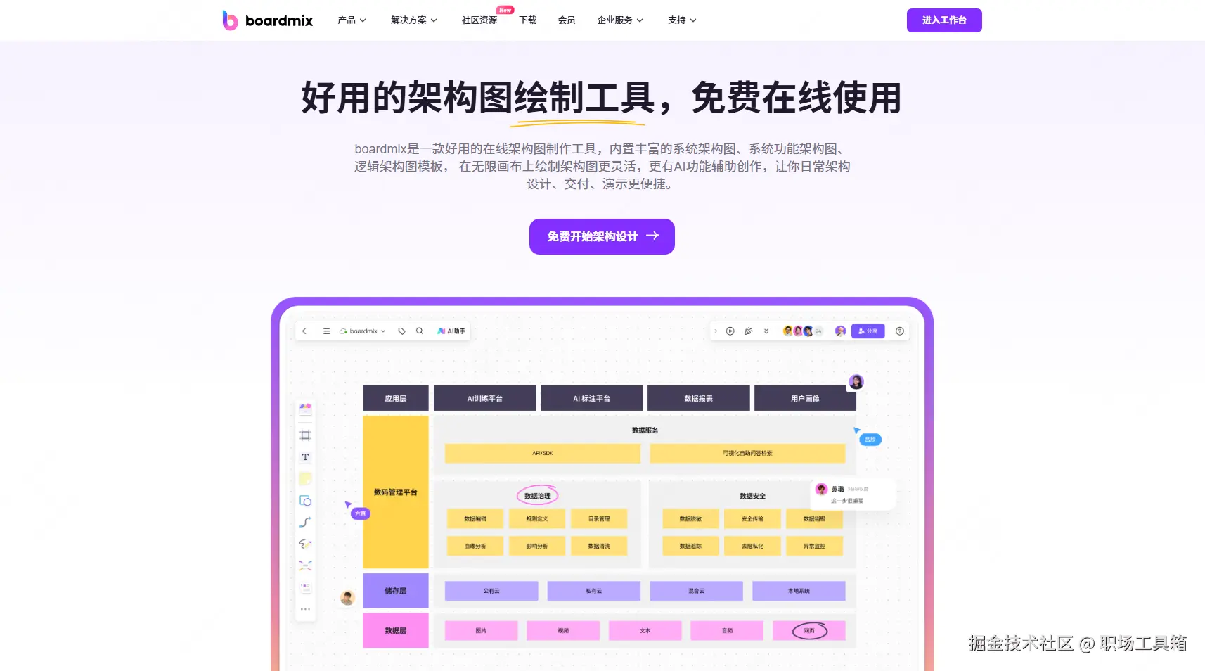 AI生成系统架构图-boardmix