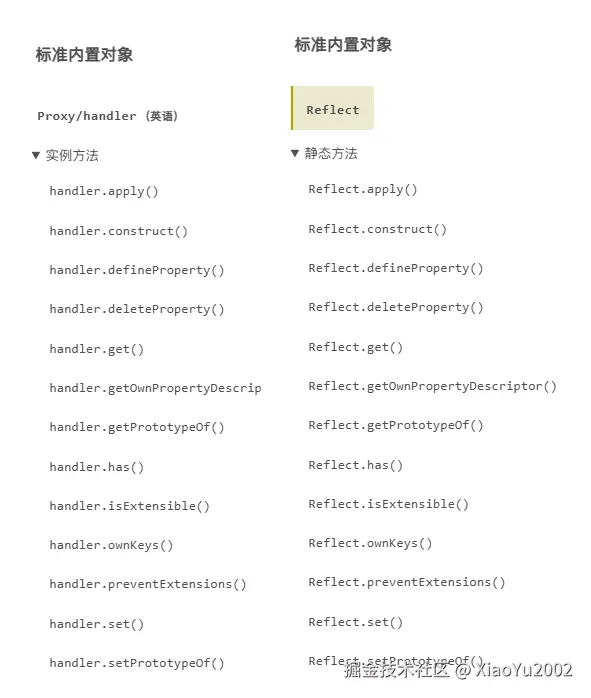 API语法参数分类