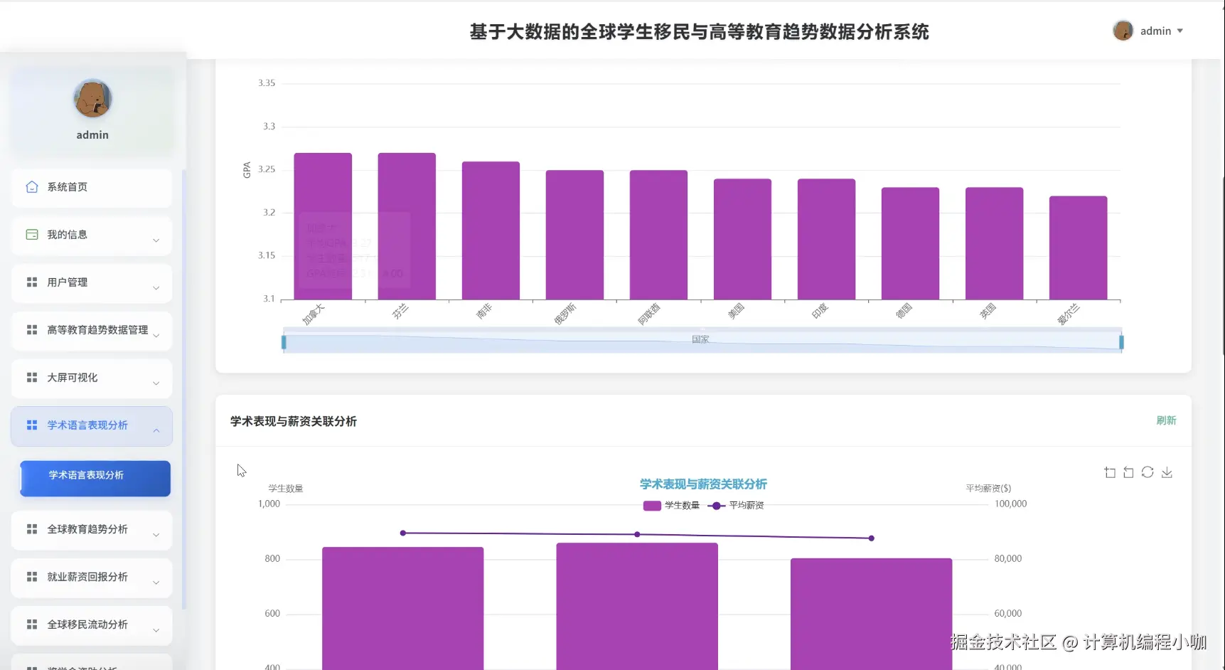 学术语言表现分析.png