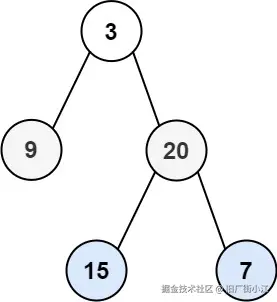 示例1