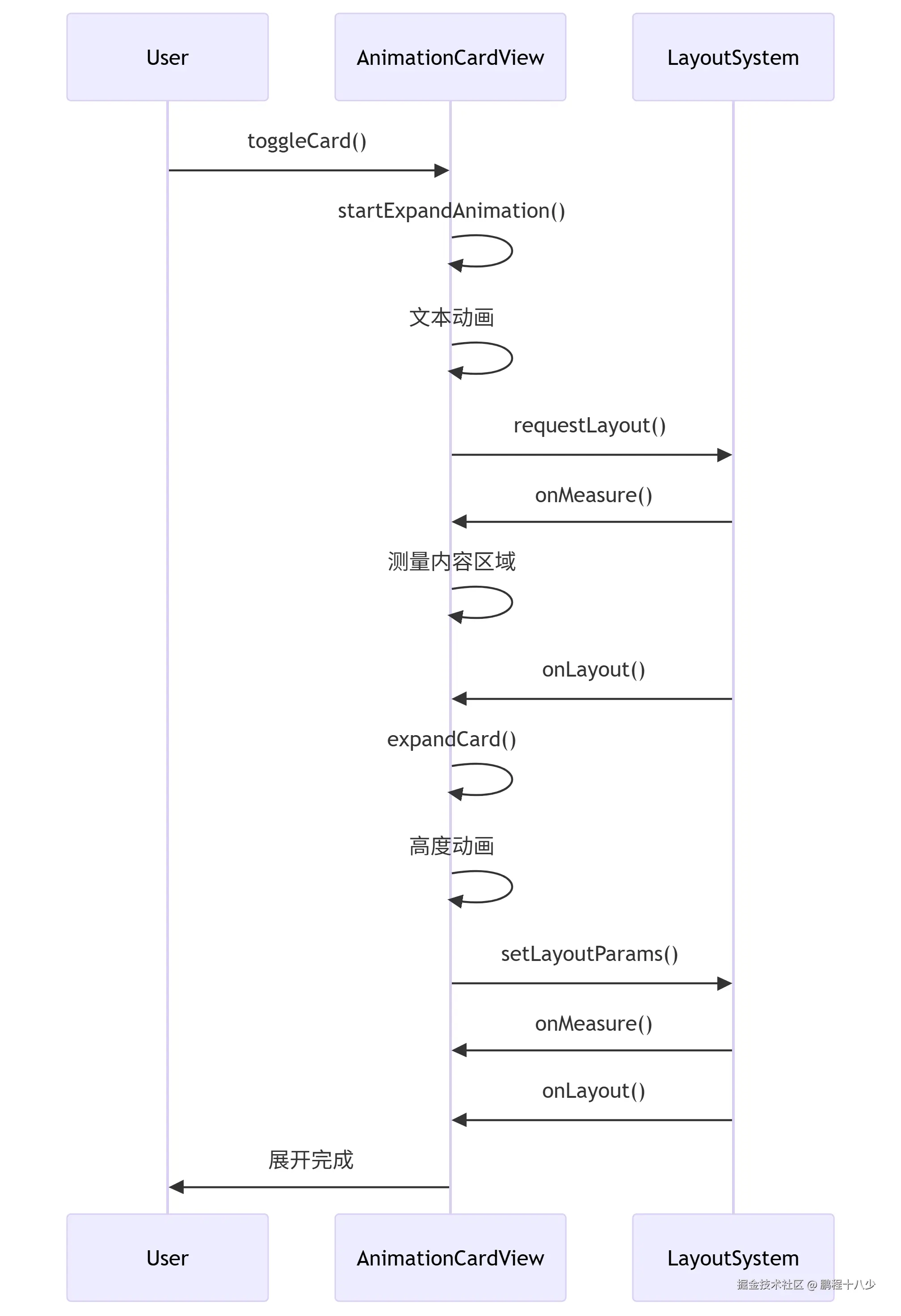 deepseek_mermaid_20250724_caaecb.png