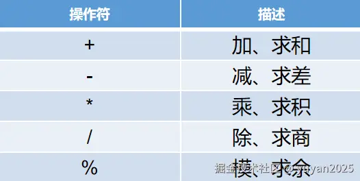 算数运算符.png