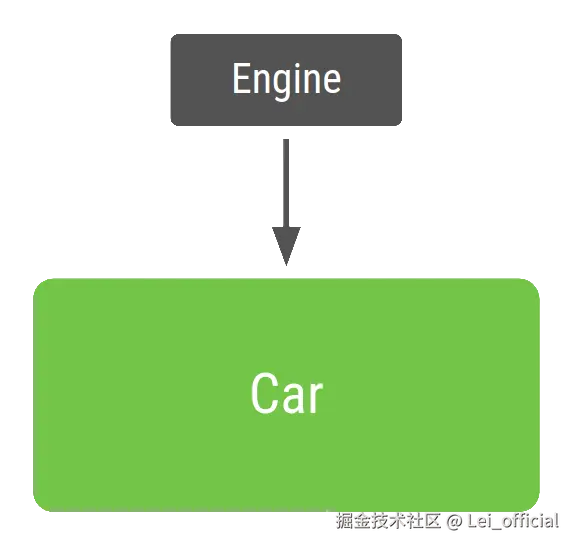 手动依赖注入Engine参数.png