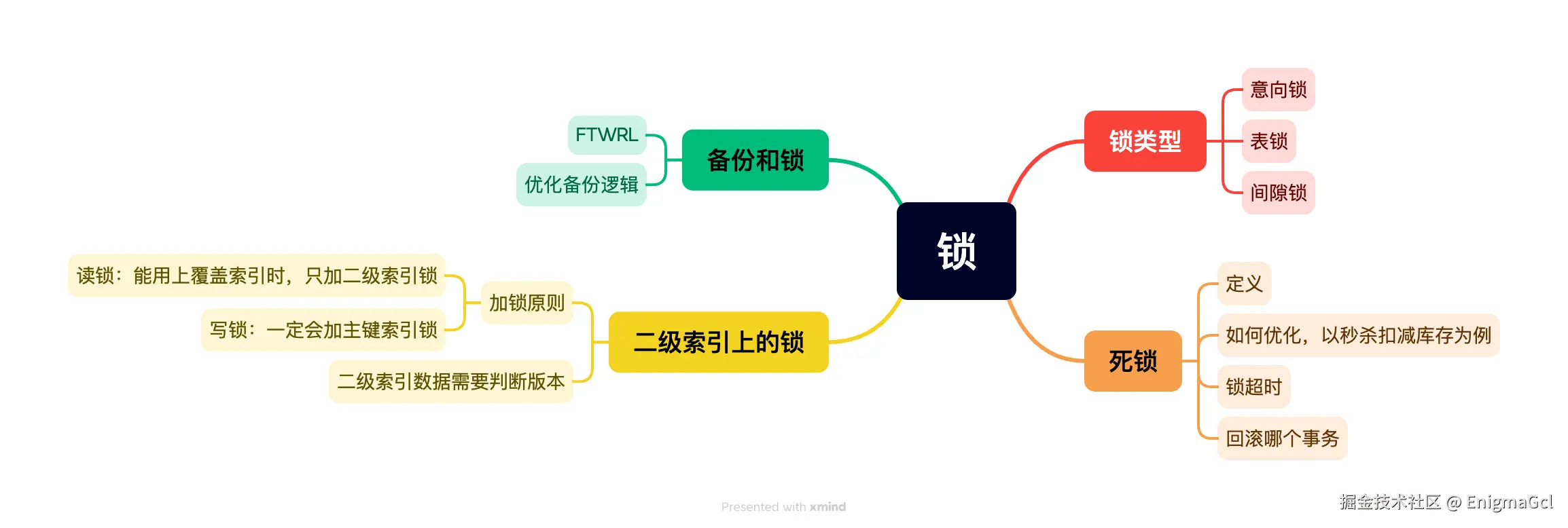 6. 锁.png