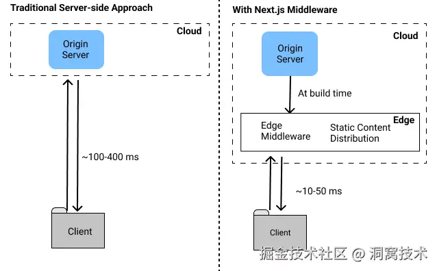 comparison-diagram
