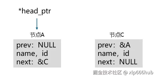 6. 删除节点（5）.png