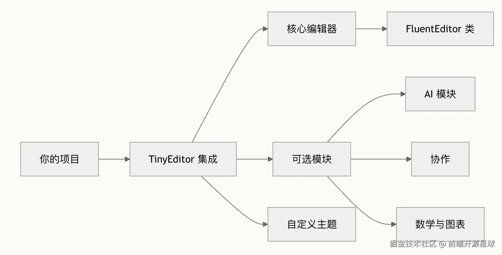 项目结构.png