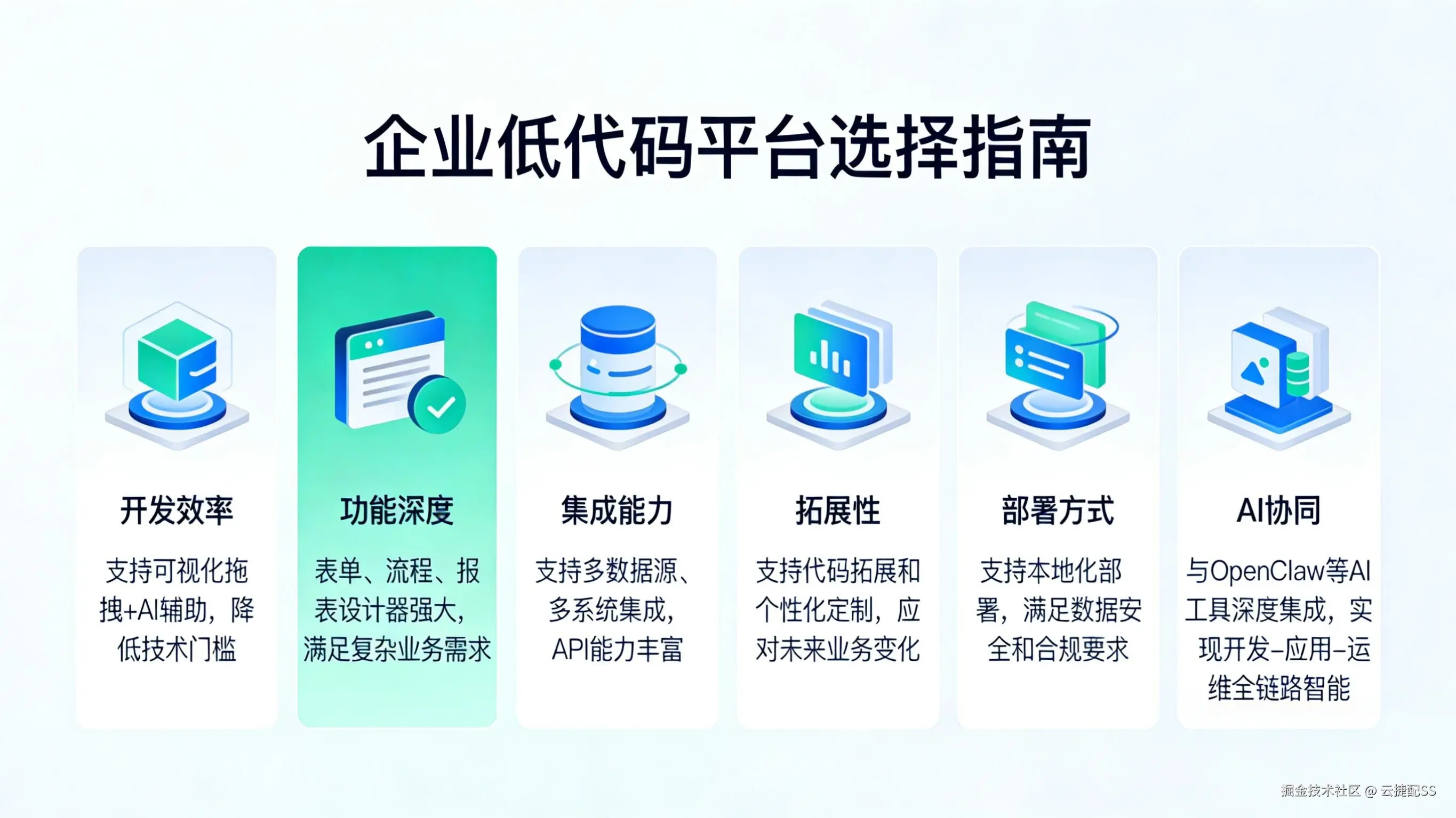 如何选择适合企业的低代码平台关键评估维度