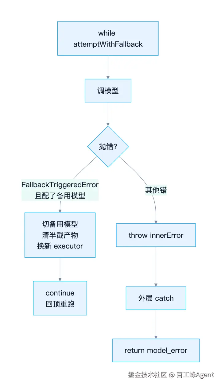 04-fallback.png