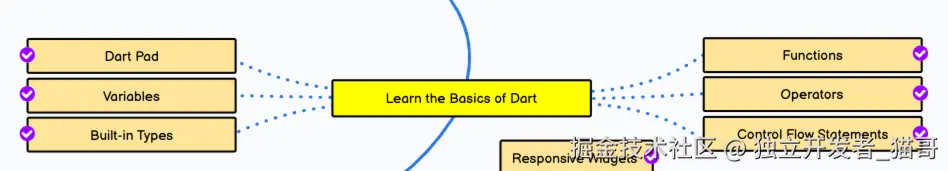 Dart 语言学习