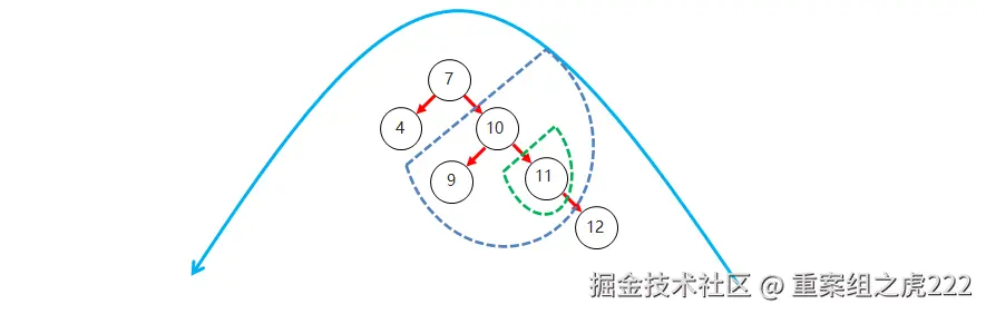 10_平衡二叉树右右