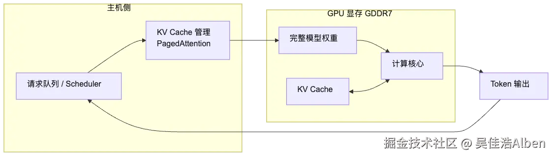 mermaid diagram