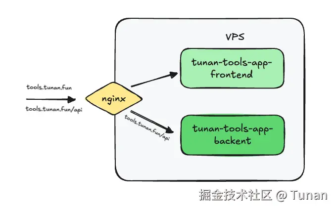 image-20240913210740656