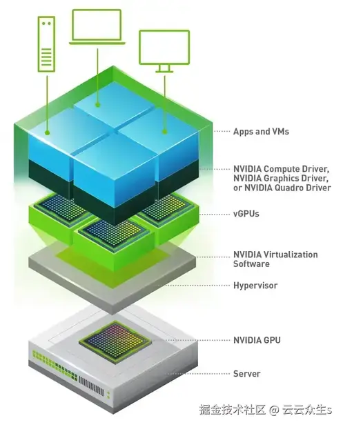 vGPU