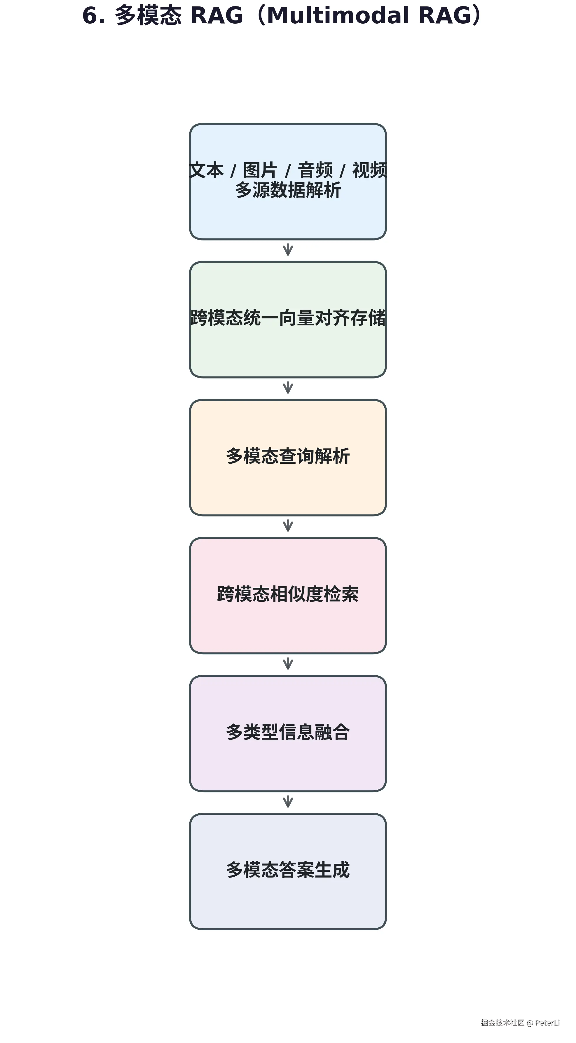 06_多模态RAG_MultimodalRAG_v6.png