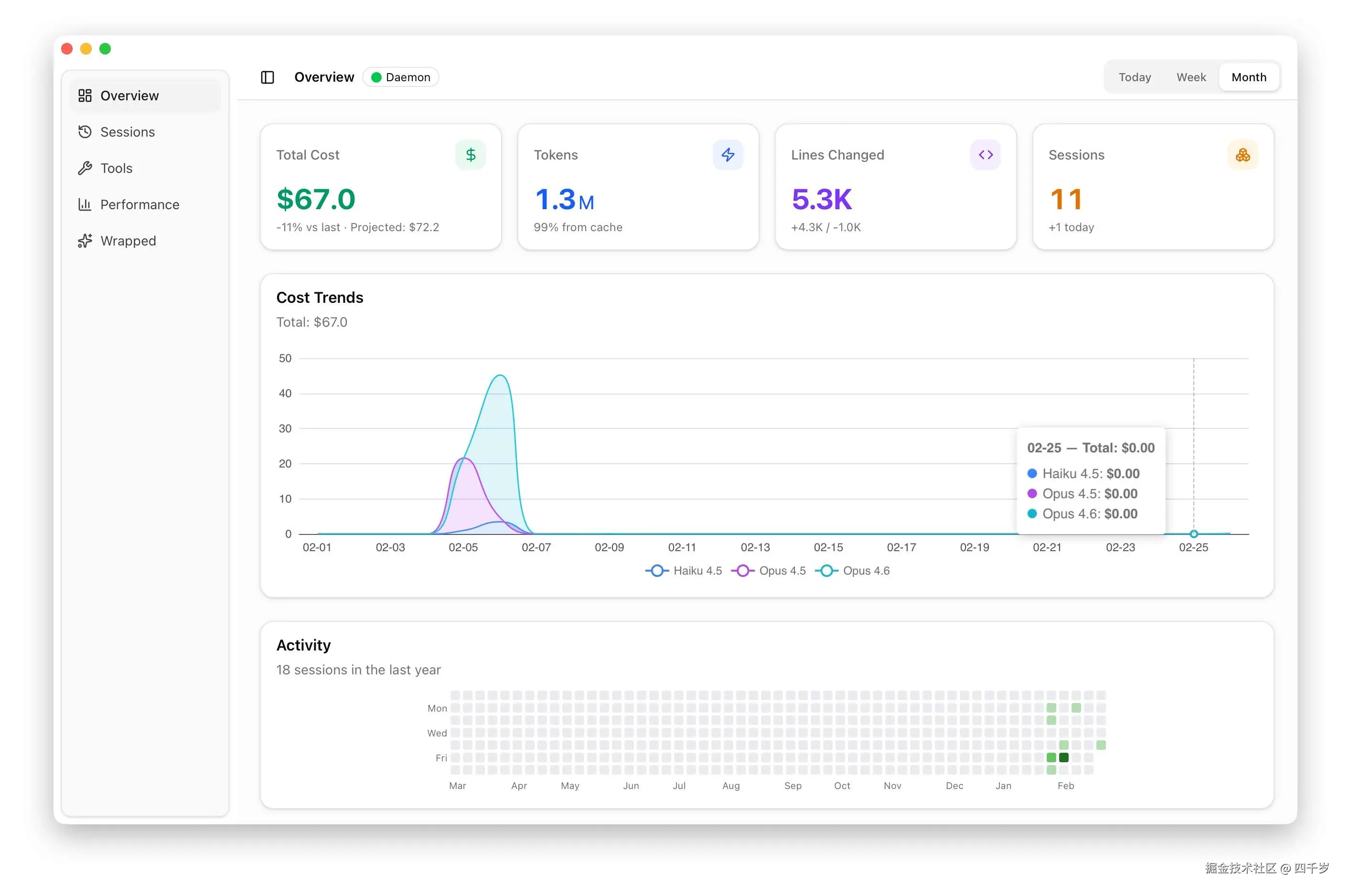 lumo的仪表盘页面