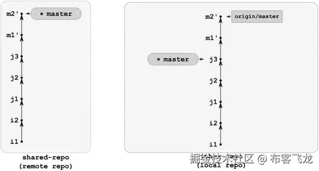 9781430261032_Fig10-27.jpg
