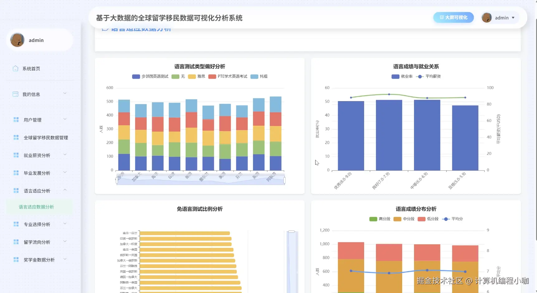 语言适应数据分析.png