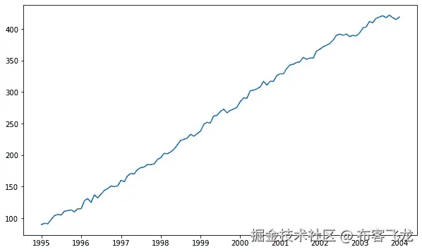 图 7.4 – 黄石公园模拟的狼群数量