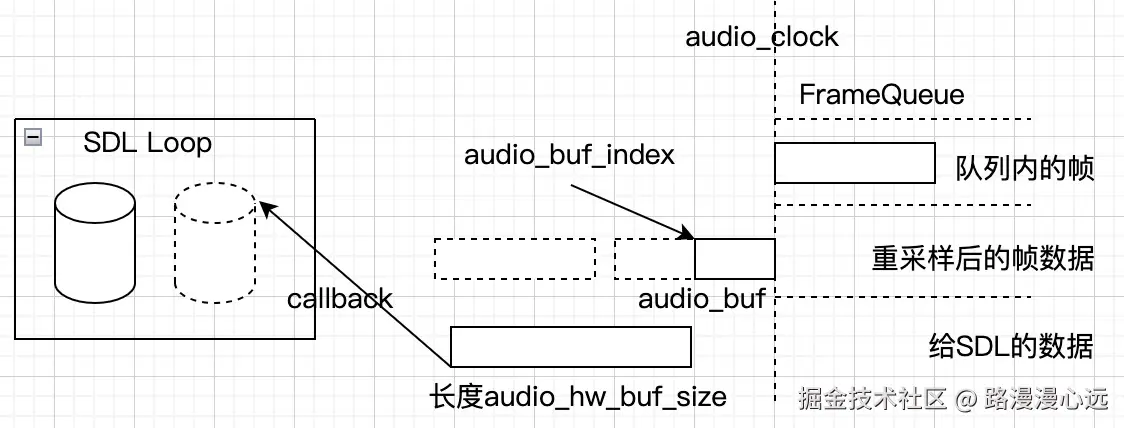 sdl播放.jpg