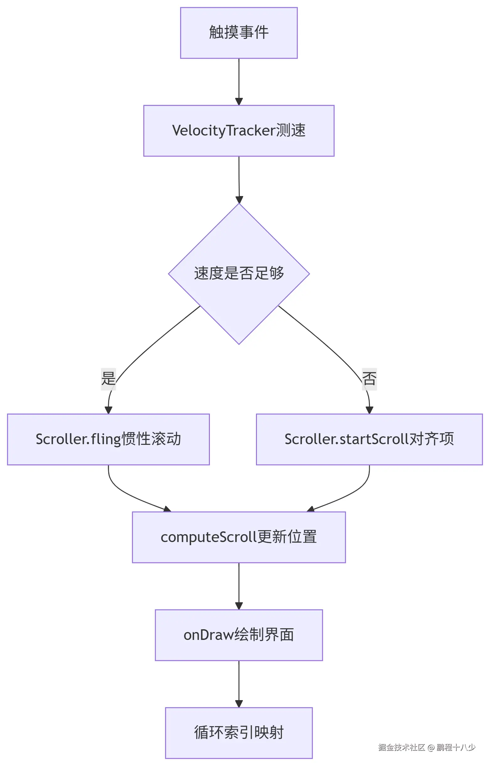 deepseek_mermaid_20250722_df40df.png