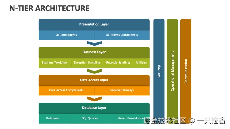 layered_Architecture.png