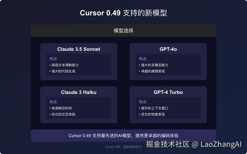 Cursor新增模型支持