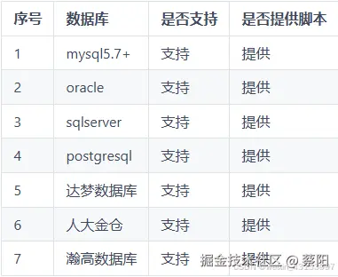 数据库支持